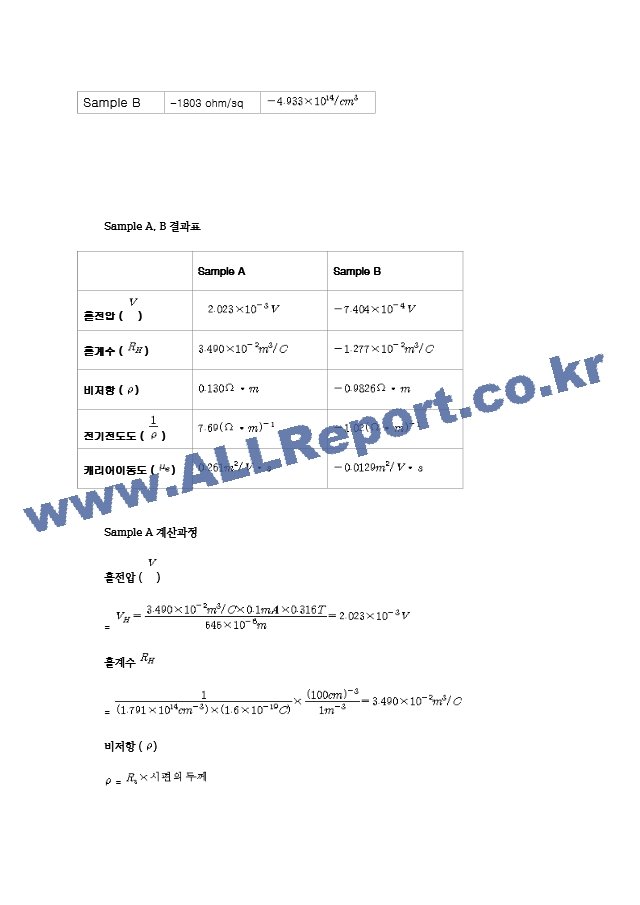 [물리학실험] Hall Effect 홀이팩트 실험 결과 보고서.hwp